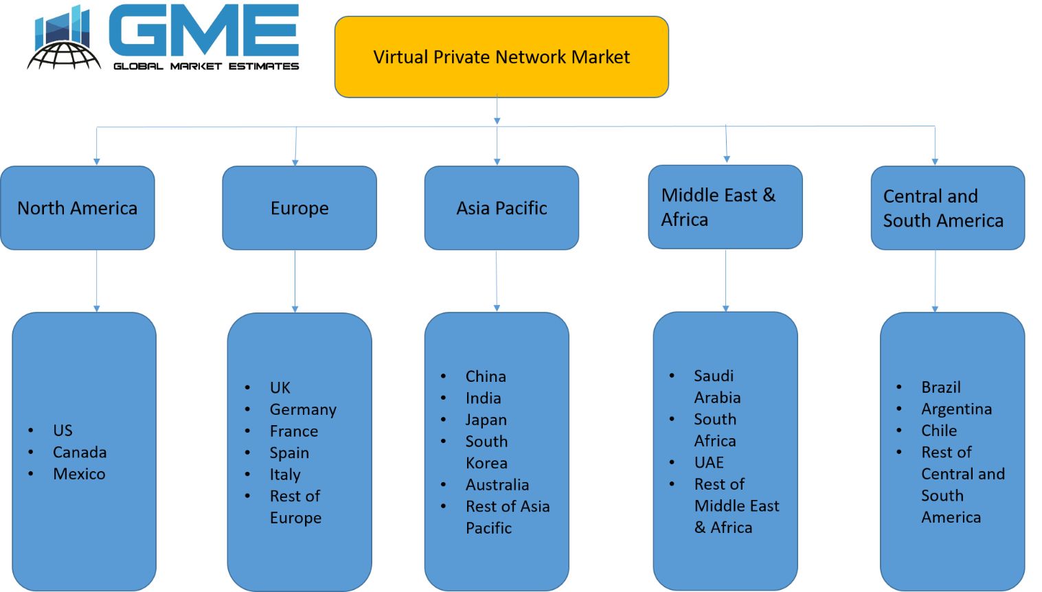Virtual Private Network Market - Regional Analysis